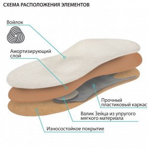 Стельки зимние ортопедические демисезонные СК-124, каркасные, войлок