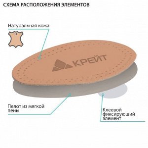 Вкладыши ортопедические под передний отдел стопы (1 пара)