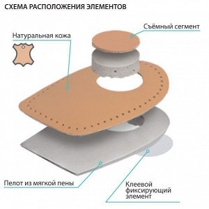 Подпяточники ортопедические амортизирующие (1 пара)