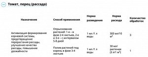 Рэгги 1мл Рэгги®

Срок годности: 4 года

Регулятор роста растений от перерастания рассады и образования усов у земляники.

🌱Предотвращает «вытягивание» рассады.
🌱Активизирует развитие корневой системы