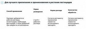 Х Адью 2мл для повышения эффективности препаратов 1/200