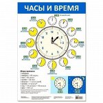 Плакат Часы и время 3797