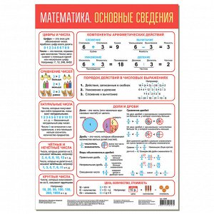 Плакат Математика. Основные сведения 4205