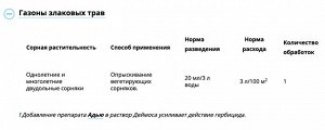 avgust Х Деймос 40мл селект от сорняков на газонах 40мл на 2сотки 1/30