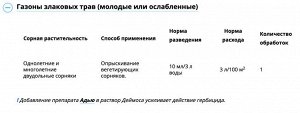 avgust Х Деймос 40мл селект от сорняков на газонах 40мл на 2сотки 1/30