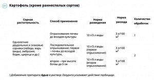 Х Лазурит 20гр селект от злаковых сорняков на картофеле и томатах 1/100