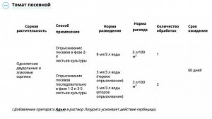 Лазурит 9мл Ультра