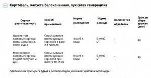 Миура 4мл Миура

Срок годности: 4 года

Современный препарат для борьбы с сорняками на овощных культурах.

🌱Действует избирательно, не повреждая культурные растения. 
🌱Эффективно уничтожает практическ