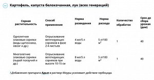 Х Миура 4мл селект от сорняков на грядках 1/200