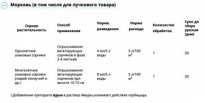 Миура 4мл Миура

Срок годности: 4 года

Современный препарат для борьбы с сорняками на овощных культурах.

🌱Действует избирательно, не повреждая культурные растения. 
🌱Эффективно уничтожает практическ