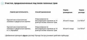 Торнадо экстра 500мл от всех видов сорняков 1/6