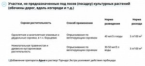 Торнадо экстра 500мл от всех видов сорняков 1/6