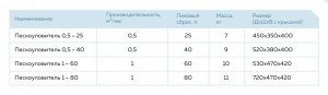 Пескоуловитель под мойку Биофор 0,5-40