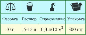 Х Завязь Овощная 10гр стимулятор плодообразования 1/300/100