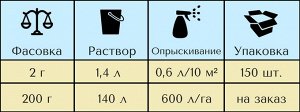 Х Завязь Огурцы 2гр стимулятор плодообразования 1/300/150