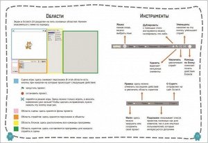 Программирование для детей. Видеоигры на Scratch