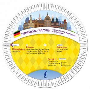 . Немецкие глаголы сильного и неправильного спряжения