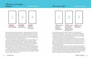 То самое Таро. Полное руководство по значениям, раскладам и интуитивному чтению карт