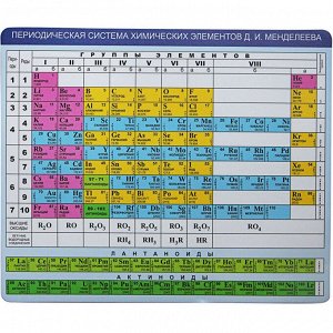 Коврик для мыши CBR CMP 023 "Chemistry"