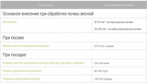 Универсальное 0,9кг Сад-Огород Добрая сила  ,сухое, минеральное с цеолитами ,усиливает морозостойкость растений 1/12
