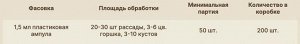 Атлет 1,5мл, от перерастания рассады, замедляет рост, формирует толстый стебель и мощные корни, для овощных и цветочных культур