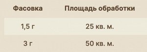 Профит Голд ВДГ,1,5 гр, против фитофтороза, защита и лечение от болезней, 🌱на томатах и картофеле против фитофтороза и альтернариоза, 🌱на луке - от пероноспороза,🌱на винограде - от милдью