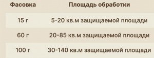 Зеленая Аптека Садовода Гроза-3 15гр 1/200