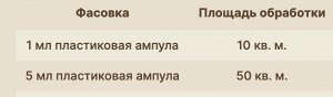 Зубр 1мл ЗУБР
Мощный зверь против букашки

Чем Зубр лучше
🌱мощный препарат нового поколения
🌱активен в жару, не смывается дождем
🌱хорош для цветов - не имеет запаха, не оставляет следов
🌱еще и антистр