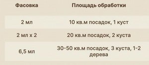 Зеленая Аптека Садовода Фуфанон-Нова 6,5мл 1/150