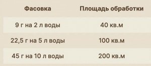 Стриж, 45 г, от любых сорняков