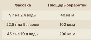 Стриж 45 г 1/100