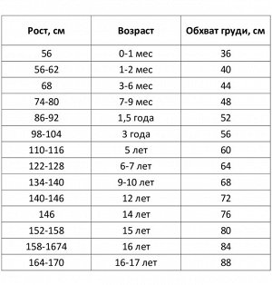 Пижама детская, цвет красный, рост