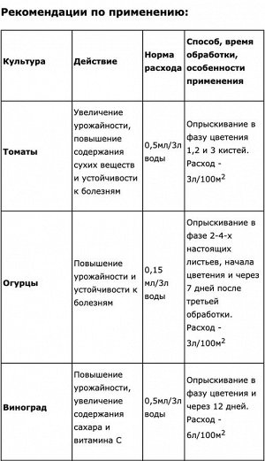 Х Биосил 1мл регулятор роста 1/200