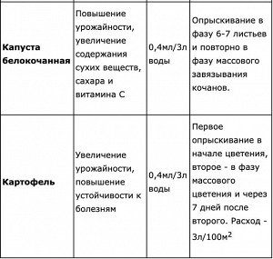 Биосил 1 мл, регулятор роста