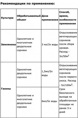 Х Газонтрел 12мл селект от сорняков на газоне и землянике 1/150