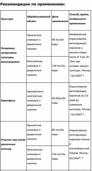 Ликвидатор 100мл от сорняков