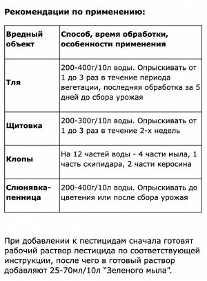 Зеленое мыло 0,25л Онега 1/15