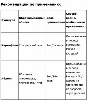 Ци-альфа 1мл колор жук, широкий спектр вредит, устойчив к смыванию 1/200