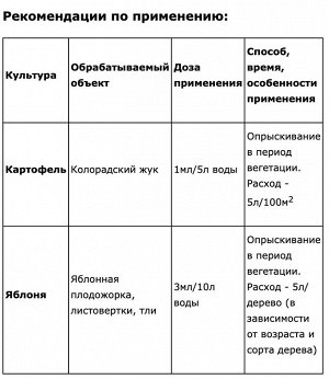 Ци-альфа 1мл колор жук, широкий спектр вредит, устойчив к смыванию 1/200