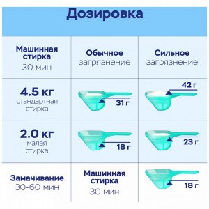 Attack BioEX Концентрированный Стиральный Порошок (Запасной Блок) 0,81 Кг