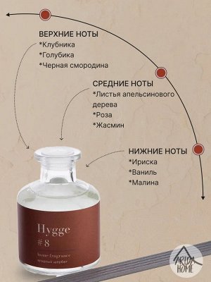 Arida Home &quot;Hygge #8&quot; Аромадиффузор &quot;Ягодный щербет&quot; 100мл АР 100-048