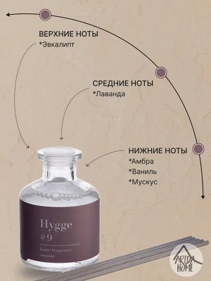 "Hygge #9" Аромадиффузор "Лаванда" 100мл АР 100-032