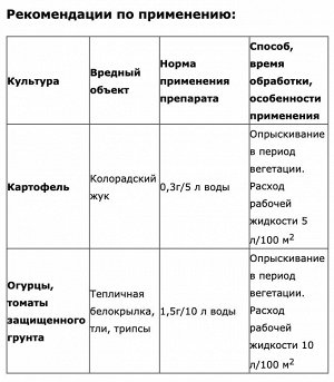 Конфиделин Супер 1гр 1/400