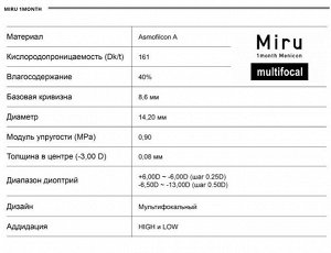 Мультифокальные контактные линзы MIRU 1 MONTH MULTIFOCAL LOW 1 линза