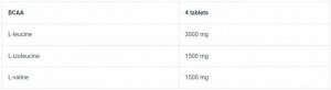 Аминокислоты BCAA BioTechUSA 6000 1500мг. - 100 таб.