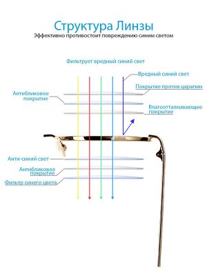 Компьютерные очки 019 Серебристые