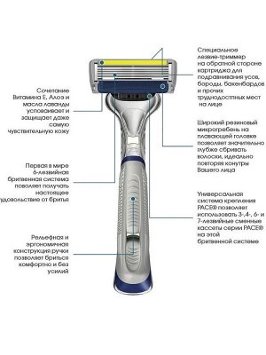 Бритвенная система для мужчин