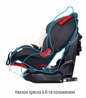 Детское автокресло Premier Isofix Smart Travel smoky KRES2064 группа 1/2