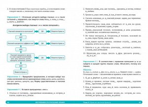 СЗ. Неучебник. Неучебник по русскому языку. Орфография. Часть 1/Кронгауз М. и соавторы