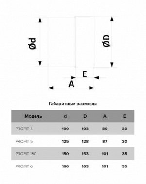 Вентилятор Era PROFIT 4 BB, D100, канальный, шарикоподшипник